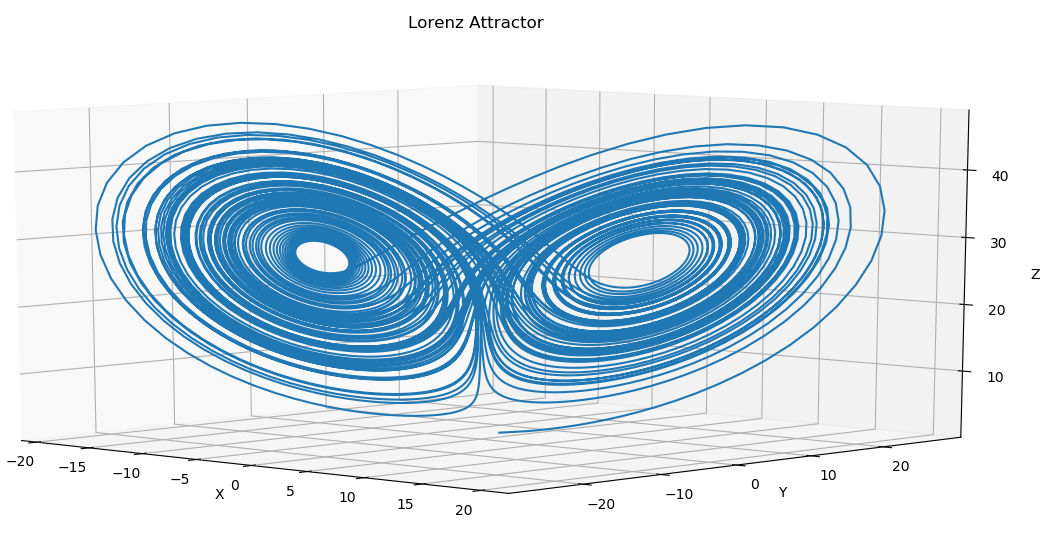 lorenz attractor