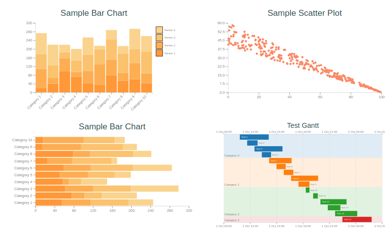 Example Charts