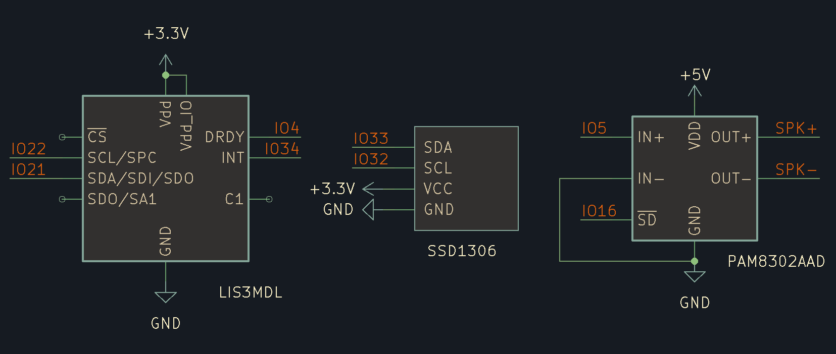 Wiring diagram that indicates the LIS3mdl Magnetometer, the SSD1306 OLED and the PAM8302AAD audio amplifier connection to the ESP32. The LIS3MDL is powered by 3.3V and utilizes: IO22 -> SCL, IO21 -> SDA, IO4 -> DRDY, IO34 -> INT. The OLED-Screen: IO33 -> SDA, IO32 -> SCL, powered by 3.3v. The amplifier: IO5 -> IN +, IN - -> GND, IO16 -> Shutdown pin, powered by 5v and connected to the speaker + and -.