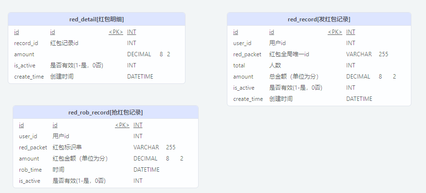 表结构