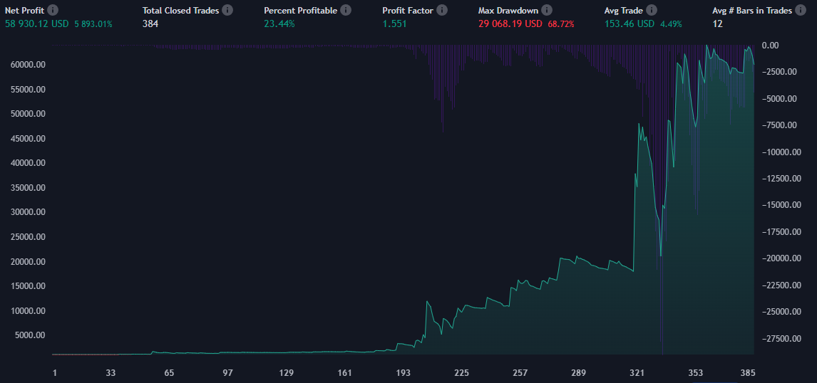 tradingview_strategy_overview