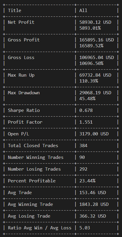 pace_strategy_performance