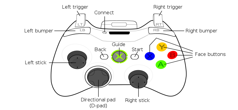 XBox Controller