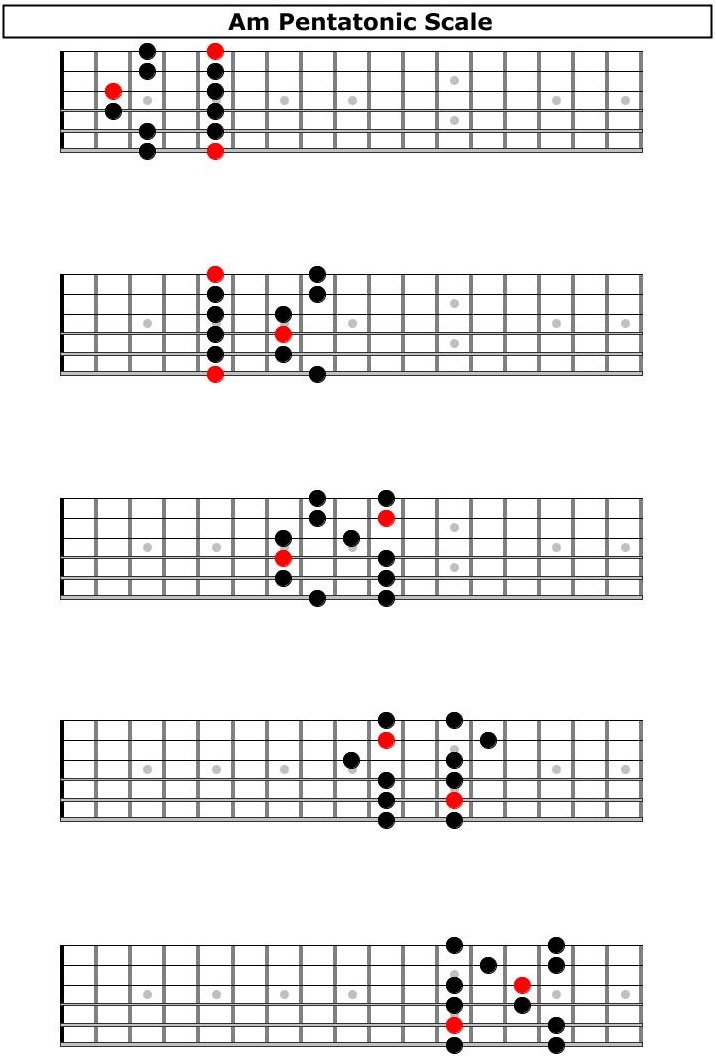 A Minor Pentatonic / C Major Pentatonic Scale 5 Positions