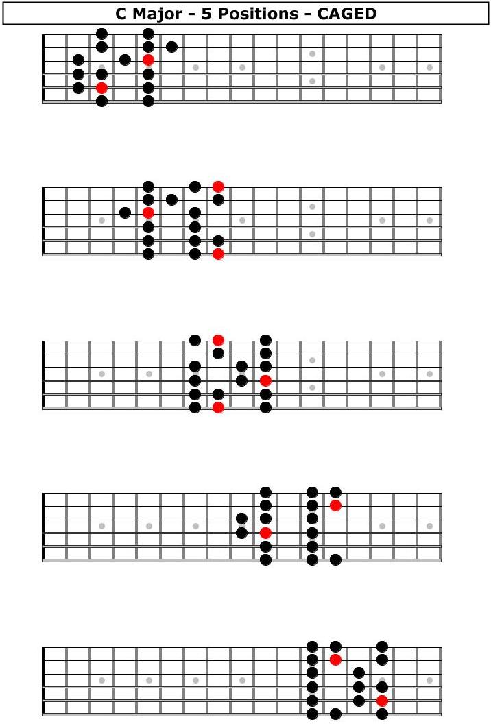 C Major Scale 5 Positions