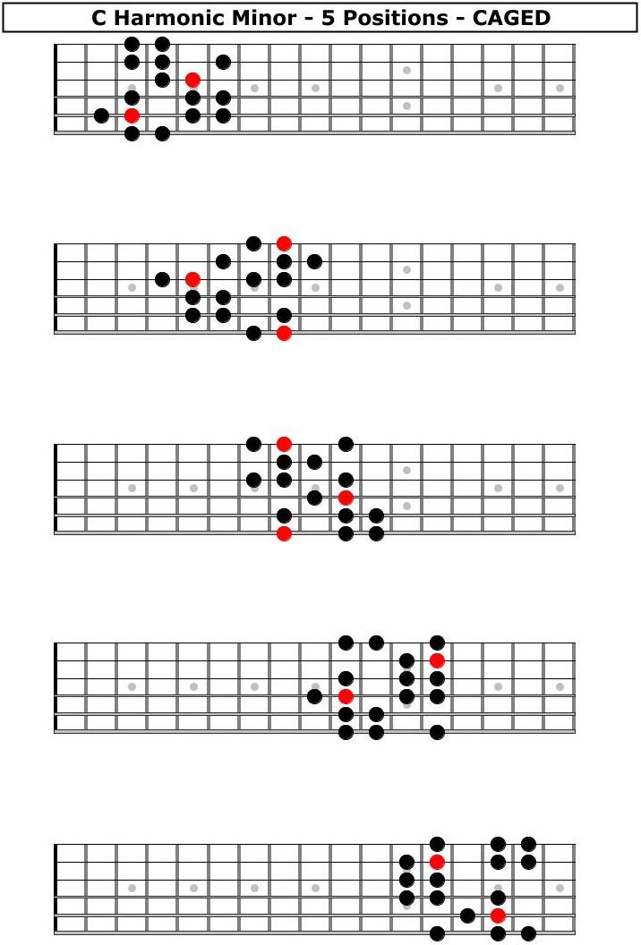 C Harmonic Minor 5 Positions