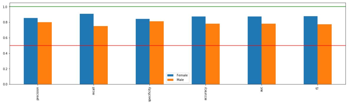 readme-metrics-column.jpg