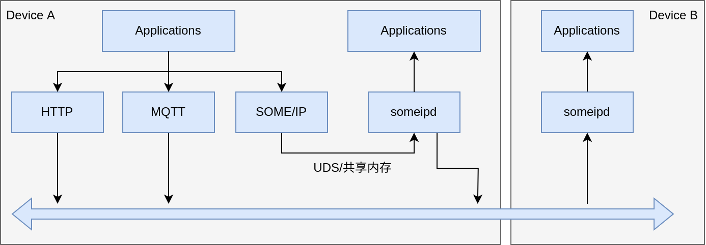 通信示意图1