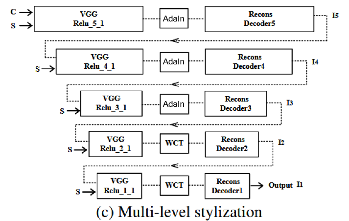 Model Architecture