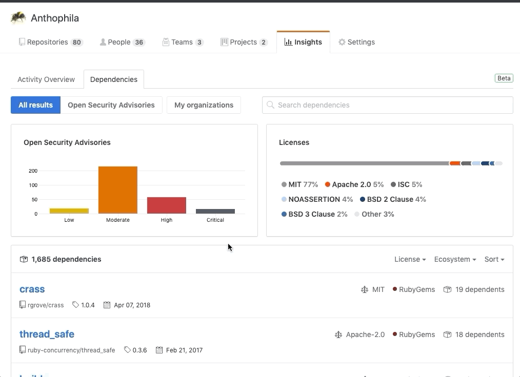 Find your dependency insights using the 