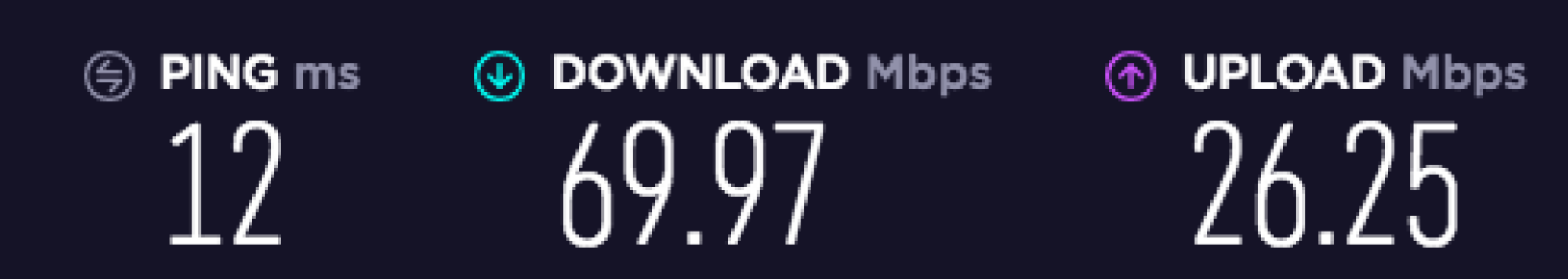 Screenshot of an internet speed test. 