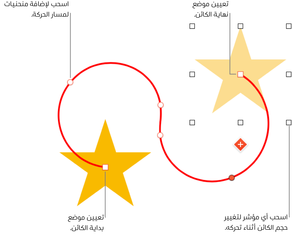 كائن مع مسار نقل منحنٍ مخصص. كائن غير شفاف يظهر فيه موضع البداية وكائن شفاف يظهر فيه موضع النهائية.