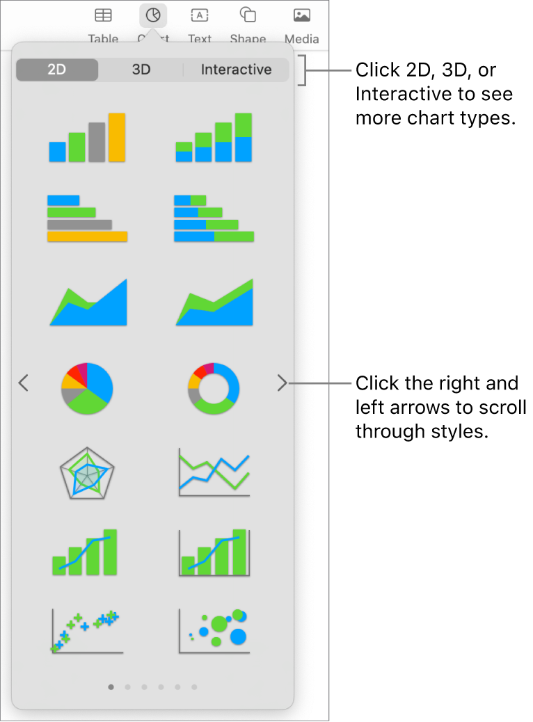 The add chart menu.