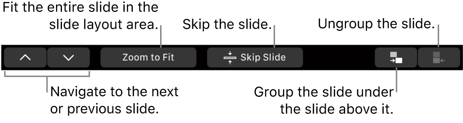 The MacBook Pro Touch Bar with controls for navigating to the next or previous slide, fitting the slide in the slide layout area, skipping a slide, and grouping or ungrouping a slide.