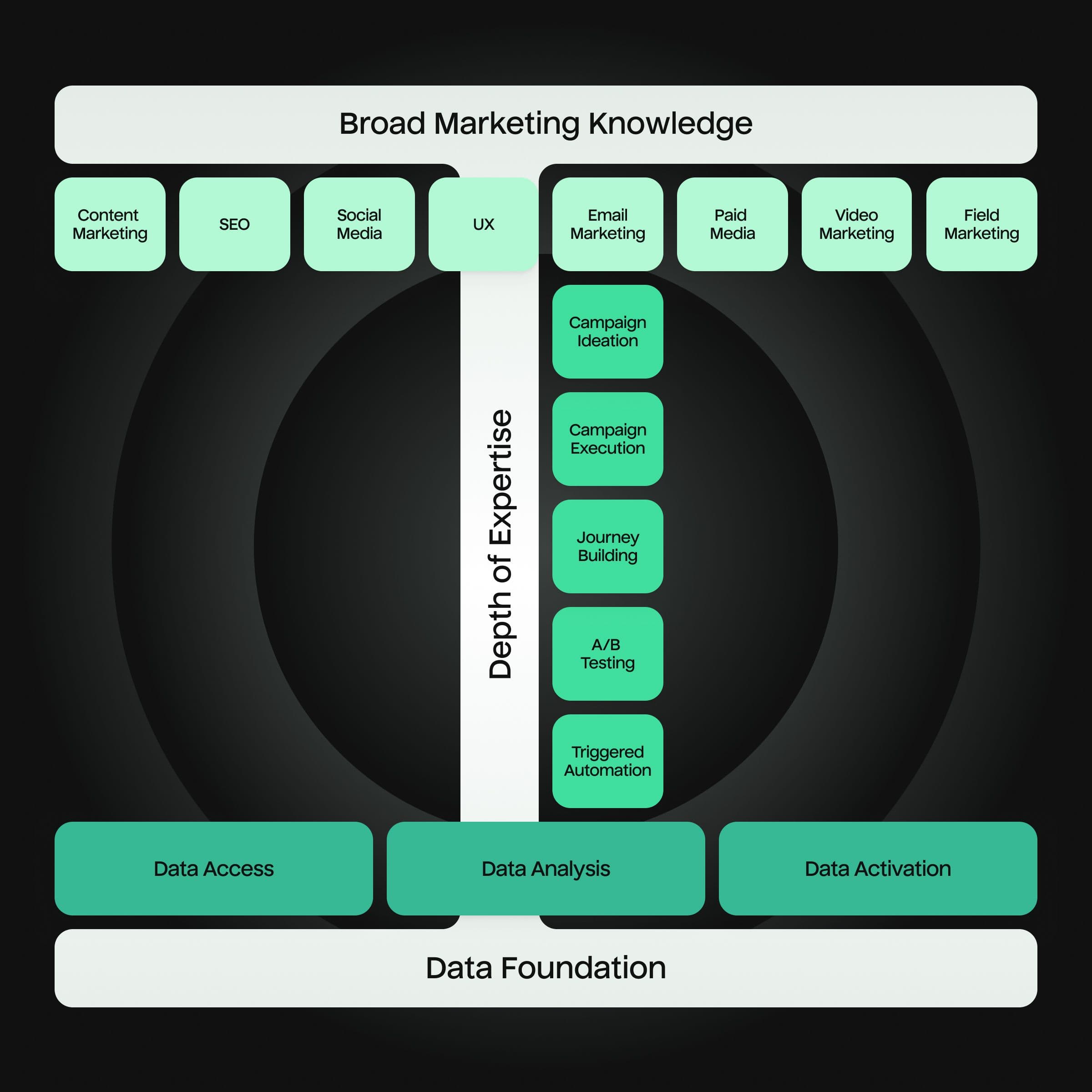 I-Beam Marketers