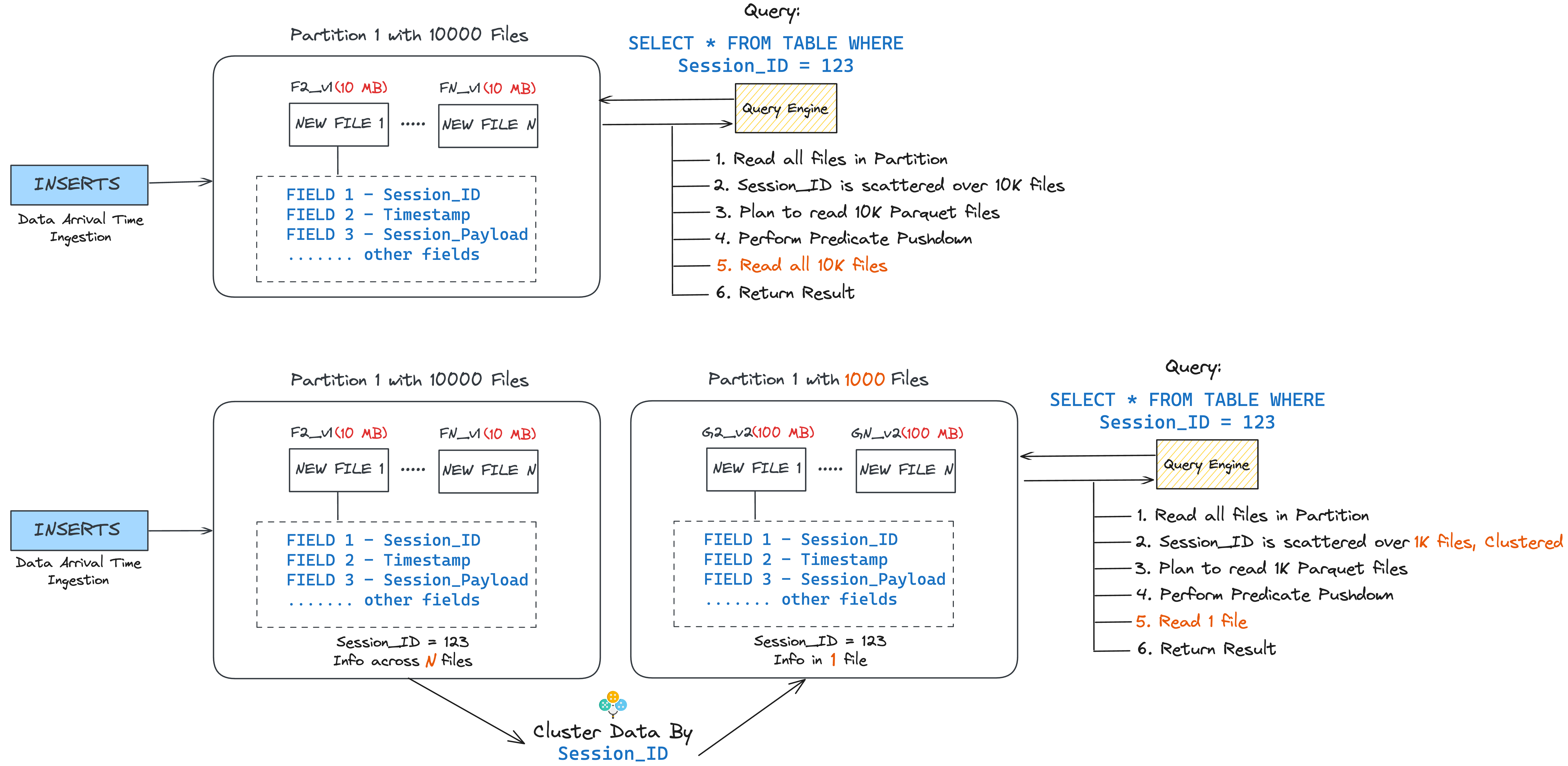 Clustering example