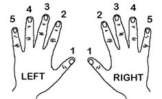 two hands are shown with numbers on them and one has the same length for each hand