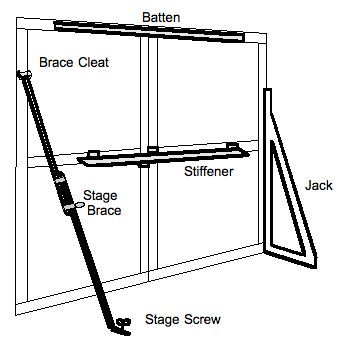 Stage Flats Construction, Theater Set Design, Theatre Classroom, Freestanding Wall, Teaching Theatre, Set Construction, Set Building, Theatre Props, Faux Walls