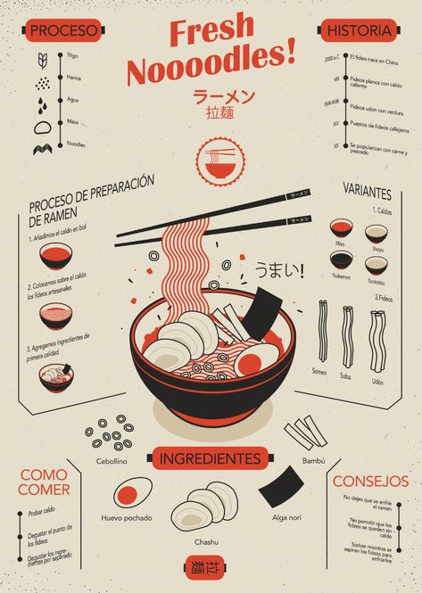 Infographics Design Inspiration, Aesthetic Advertisement Design, Inforgrafic Design Illustration, Food Data Visualization, Recipe Infographic Design, Infographic Ideas Design, Food Infographic Poster, Ramen Design Poster, Illustrated Infographic Design