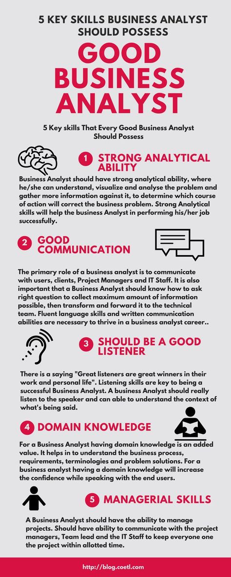 Analysing the business from different dimensions will give multi-dimensional approach and fair idea or view towards assesses the pros and cons of the business parse. The Business Analysis typically focuses on: The business goals for sustainability and how the business will achieve www.coetl.com › business-analyst-training-in-hyderabad Strategies, procedures or other resources are in place and their relevancy. Organisation, Agile Business Analyst, Business Analyst Skills, Business Terminology, Business Analyst Tools, Business Analyst Career, Market Research Analyst, Business Principles, Hr Strategy