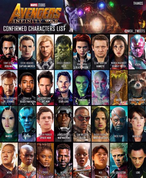 Confirmed Avengers Infinity Wars character list this far :) Avengers Characters List, Hulk Character, Circus Characters, Avengers Movie, Thanos Marvel, Karakter Marvel, Avengers Characters, Pahlawan Marvel, Avengers Marvel