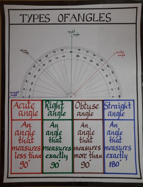 Maths activity-Geometry tlm Maths Tlm For Class 6 To 8, Maths Project Ideas, Angles Math Activity, Math Geometry Projects, Teaching Aids For Maths, Maths Tlm, Geometry Notes, Angles Math, Maths Activity