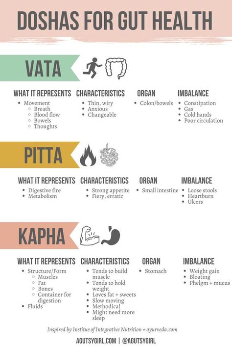 Vata Pitta Kapha Doshas Ayurveda agutsygirl.com #ayurveda #kitcharicleanse #ayruvedicmedicine #doshas Vatta Pitta Kapha, Pita Vata Kapha, Vata Dosha Food List, Vatta Pitta Diet, Kapha Pitta Dosha, Pitta Kapha Dosha Diet, Ayurveda Body Types, Chronic Vata Disorder, Vata Pitta Dosha Diet