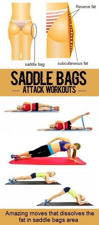 Saddlebag Workout, Být Fit, Bow Legged Correction, Workout Bauch, Formda Kal, Thigh Exercises, Fitness Planner, Leg Workout, Easy Workouts