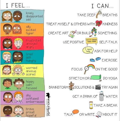 Anger Coping Skills, Emotional Regulation Activities, Coping Skills Worksheets, Kids Coping Skills, Counselling Tools, Teaching Emotions, Coping Skills Activities, Feelings Activities, Emotions Activities