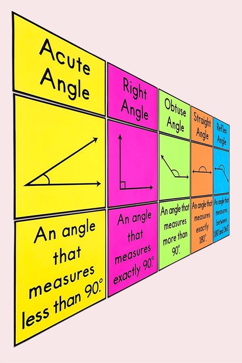 Math Corner Classroom Ideas, Maths Chart Ideas, Maths Craft, Geometry Bulletin Board, Math Bulletin Boards Elementary, Teach Angles, Maths Wall, Multiplication Posters, Math Classroom Posters