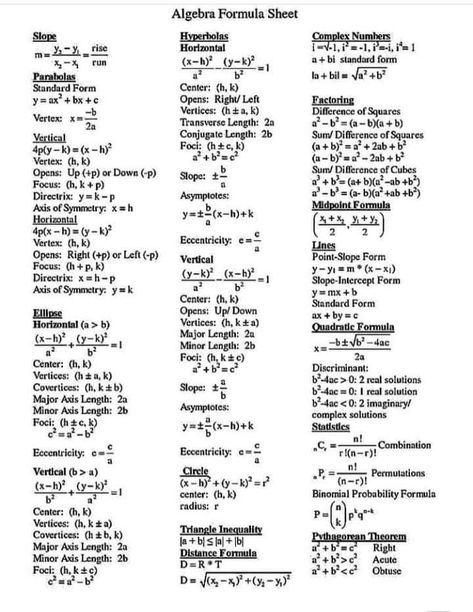 Algebra Formula Sheet Sat Formula Sheet, Algebra 1 Regents, Algebra 1 Formulas Cheat Sheets, Function Notes Algebra 1, Finite Math College, Financial Algebra Notes, Algebra 2 Formulas, Intermediate Algebra College, Geometry Formulas Cheat Sheets