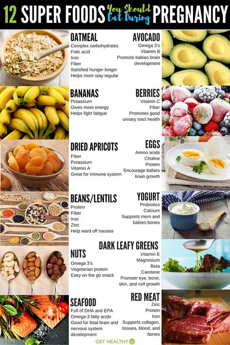 Give you body and your baby the nutrients they need during pregnancy with these 12 superfoods to ensure you are both getting the nutrients you need to flourish! Pregnancy Eating, Healthy Pregnancy Food, Pregnant Tips, Pregnancy Snacks, Food Pack, Pregnancy Nutrition, Baby Planning, Power Foods, Pregnancy Food