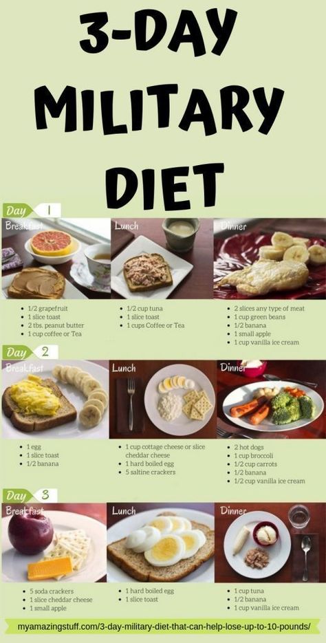 #ListOfLowCarbFoodsForWeightLoss Millitary Diet, Health Notes, Egg And Grapefruit Diet, Resep Diet Sehat, Motivasi Diet, Egg Diet Plan, Resep Diet, Diet Meals, Diet Ideas