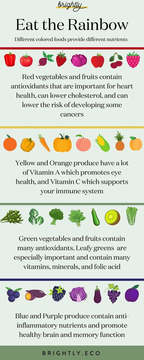 Different colored fruits and vegetables contain various vitamins and nutrients that help your body in different ways. Eating the whole rainbow will give you a wide range of nutrients, and is a fun way to eat healthy - especially with kids! Here is a brief overview of the potential benefits of eating red, orange, yellow, green, blue, and purple produce. Benefits Of Different Fruits, May Fruits And Vegetables, Healthy Eating Benefits, Benefits Of Eating Healthy, Rainbow Of Vegetables, Benefits Of Fruits And Vegetables, Best Fruits And Vegetables To Eat, How To Incorporate More Fruits And Vegetables, Daily Serving Of Fruits And Vegetables