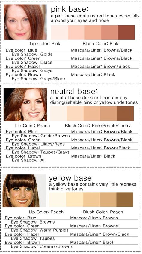 There are three different types of red heads: pink based, neutral or yellow based! This chart makes it a little easier to find colors that work best for those skin tones if you're a #redhead Red Undertone Skin, Yellow Undertone Skin, Yellow Skin Tone, Pink Skin Tone, Green Mascara, Eye Color Chart, Skin Tone Makeup, Neutral Skin Tone, Yellow Skin