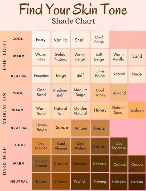 Skin Tone Chart Different Shades Of Skin Tones, Types Of Skin Tones Shades, Colors According To Skin Tone, Skin Color Palette Names, Skin Shades Chart, Skin Chart Color, Skin Colours Chart, How To Find Undertones, Types Of Black Skin Tones