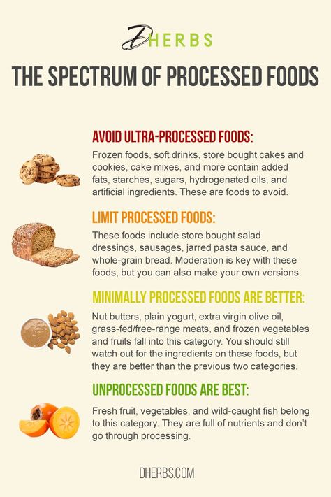 What’s The Difference Between Processed And Ultra Processed Foods? #NoCarb Processed Food List, No Processed Food Diet, Non Processed Foods, Clean Eating Meal Plan, Whole Food Diet, Unprocessed Food, Low Fat Diets, No Carb Diet, Foods To Avoid