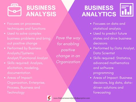 Business Analyst Tools, Business Analyst Career, Business Statistics, Advanced Mathematics, Data Science Learning, Business Analytics, Marketing Analysis, Research Skills, Statistical Analysis