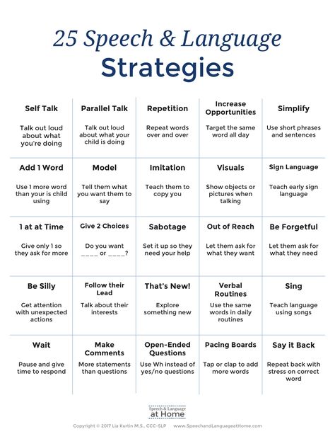 25 Speech and Language Strategies. An early intervention parent handout by Speech and Language at Home. Free download. Speech Therapy, Language Development, Self Talk, Speech And Language, Out Loud, Target