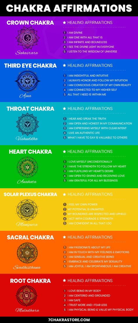 Chakra For Beginners, Chakra Meanings, Chakra Opening, Sacral Chakra Healing, Chakras Healing, Manipura Chakra, Chakra Healing Meditation, Throat Chakra Healing, Chakra Health