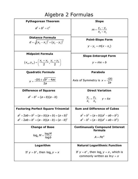 Math Formula Sheet, Algebra Cheat Sheet, Math Cheat Sheet, Algebra Formulas, High School Algebra, College Math, Quadratic Formula, Teaching Math Strategies, College Algebra