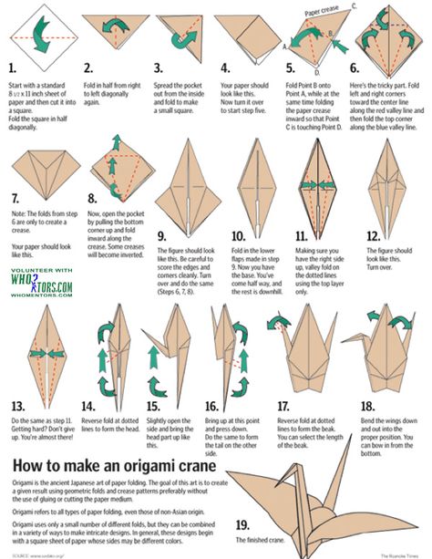 how to:  Paper Crane. (origami) - Some folks make it slightly different, but this is the version I learned & have memorized since I was a kid. Mobil Origami, Origami Crane Tutorial, Dragon Origami, Origami Paper Crane, Tutorial Origami, Rainbow Diy, Origami Ball, Origami Wedding, Origami Decoration