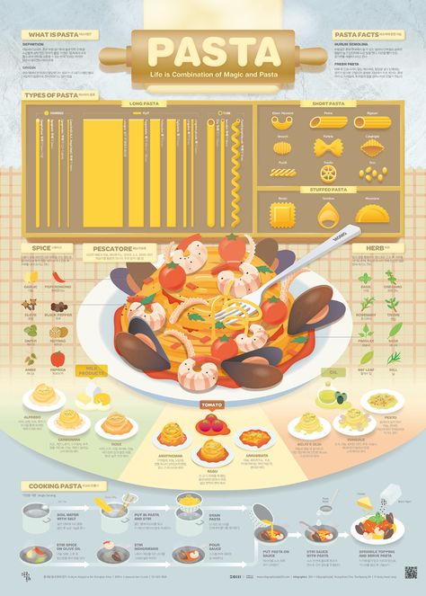 Kpi Infographic, Food Infographic Design, Berry Cookies, Infographic Examples, Cookies For Christmas, Pasta Types, Recipe Drawing, Infographic Inspiration, Santa's Reindeer