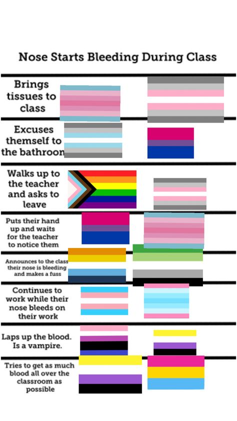 #Pride Pride Flags List, Queer Experience, Funny Pride, Lgbtq Quotes, Lgbtq Funny, Trans Pride, Flag Art, Taste The Rainbow, Lgbt Community