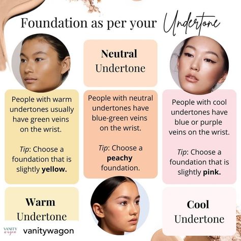 Posted @withregram@vanitywagon Coolwarm and neutralit’s honestly the key to figuring out your perfect foundation shadeSkin tone and undertone are two different thingsYour skin tone is what you see in the mirrorfairmediumdarkand lightOn the other handskin’s undertone is the permanent underlying colour that is warmcooland neutralKnow your undertone and choose the right foundation shade for a seamless finishLiveClean vanitywagon Consciousbeauty Skincarecommunit Neutral Skin Tone Palette, Cool Tone Foundation Shades, Ivory Foundation Skin, Neutral Tones Makeup, How To Figure Out Your Skin Undertone, Asian Skin Tone Palette, Medium Neutral Skin Tone Makeup, Light Dark Skin Makeup, Best Brown Hair For Cool Skin Tones