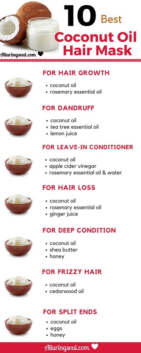 Coconut Oil For Hair, Oils For Dandruff, Oil Hair Mask, Hair Problem, Best Coconut Oil, Dry And Damaged Hair, Coconut Oil Hair Mask, Oil For Hair, Makanan Diet