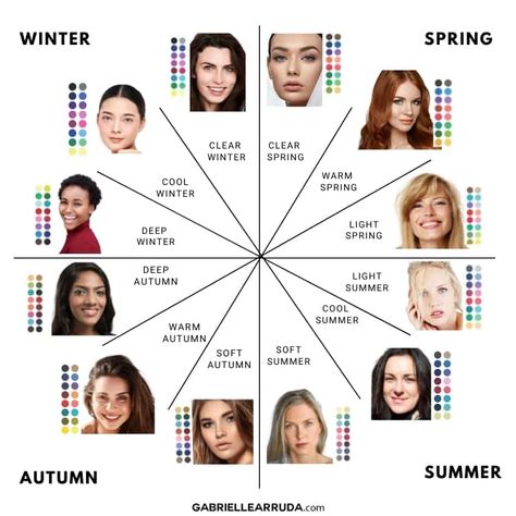 Personal Color Palette Test, Personality Color Test, Color Palette Analysis, Color Analysis Test, Color Analysis Quiz, Spring Skin Tone, Season Color Analysis, Color Analysis Winter, Winter Skin Tone