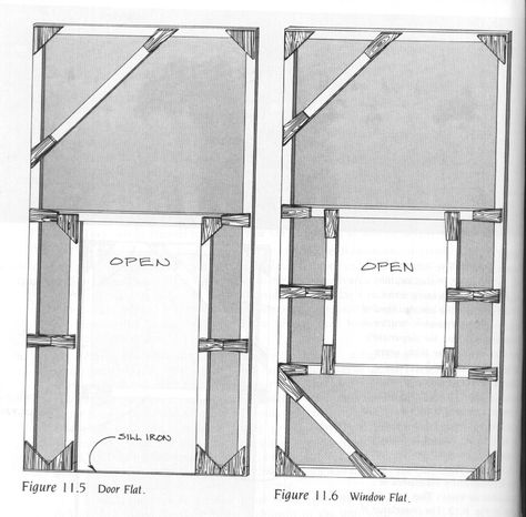 how to build flats for theater | Theatre Appreciation Online Course Theatre Activities, Aladdin Jr, Theatre Crafts, Theatre Classroom, Theatre Ideas, Technical Theatre, Teaching Theatre, Theatre Education, Set Building