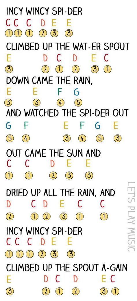 I was looking at how cool this was and then realized... Incy wincy??? Are those really the lyrics? I thought it was itsy bitsy??? Molde, Piano Music For Kids, Piano Music With Letters, Incy Wincy Spider, Piano Songs Sheet Music, Lets Play Music, Piano Songs For Beginners, Piano Sheet Music Letters, Piano Music Easy