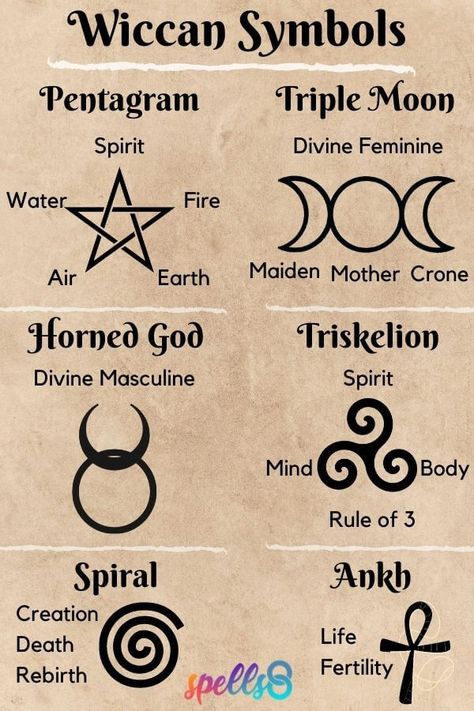 Sigils And Symbols, Symbols Of Witchcraft, Spell Symbols Witches, Witch Craft Symbols And Meanings, Pagan Witch Symbols, Meanings Of Symbols, Magic Symbols And Meanings, Wiccan Simbolos, Different Symbols And Meanings